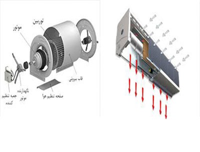 لوازم یدکی پرده هوا